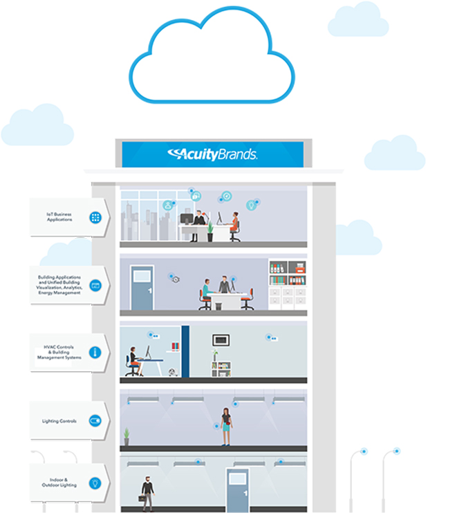 AC_Unified-Building-Controls_Mid-Image2_674x741 jpg