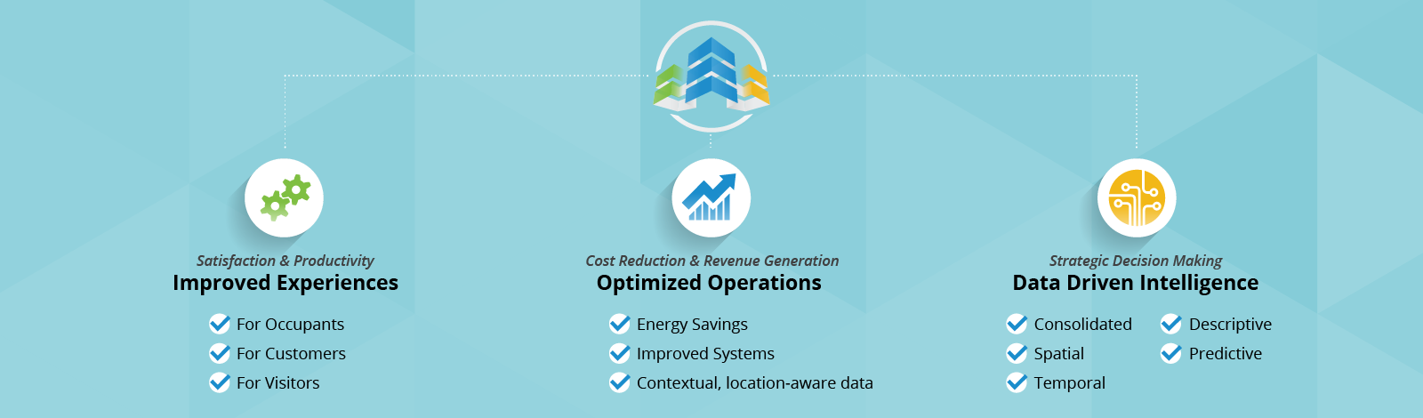 Illustration highlighting benefits of Improved Experiences, Optimized Operations, and Data Driven Intelligence
