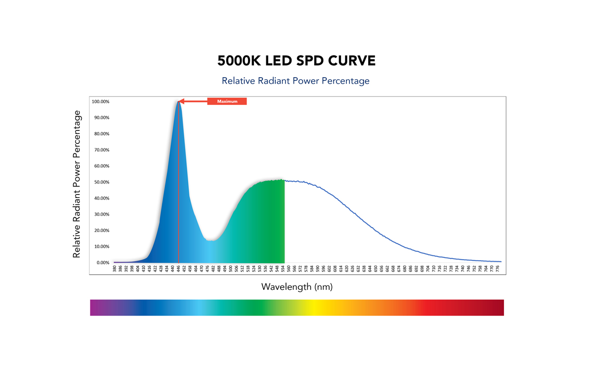 AMBER-SPD-Graphs-and-Tables_5000k-small-1200x750