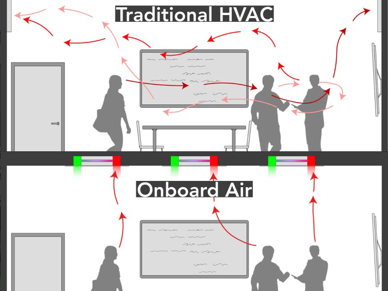ab-onboard-air-disinfection-technology-left-right-onboard-air-vs-hvac