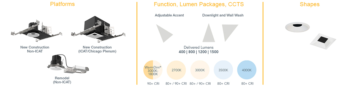 Round or sqaure accent lights for new construction or remodels