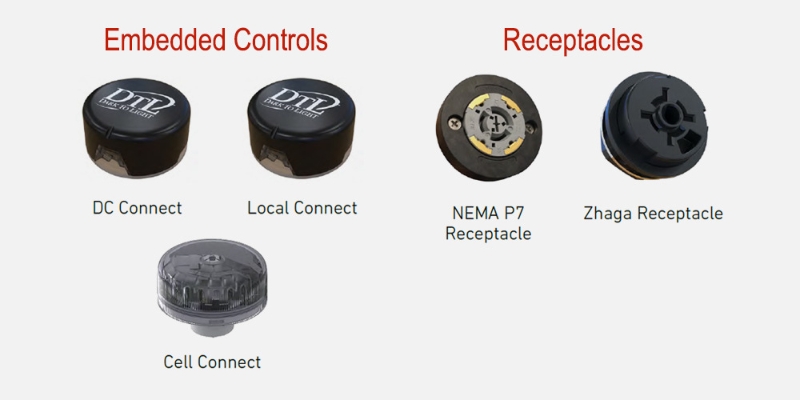 Controls