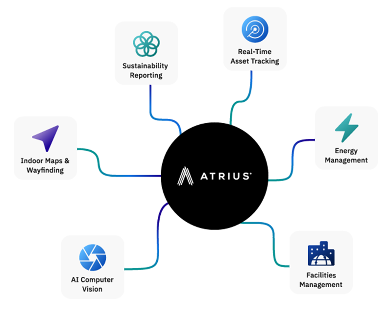 atrius-ecosystem-graphic-01-800x650