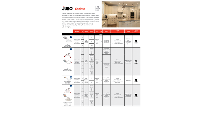 Downlight Quick Guide Juno