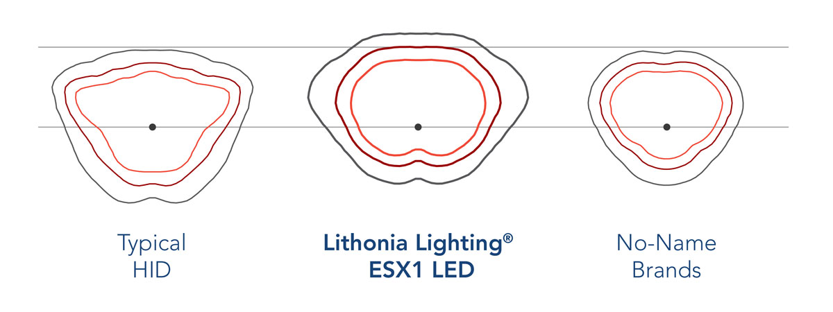 ESX LED area lighting