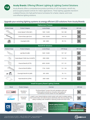 Lithonia Lighting LED Retrofit Kit Acuity cheat sheet