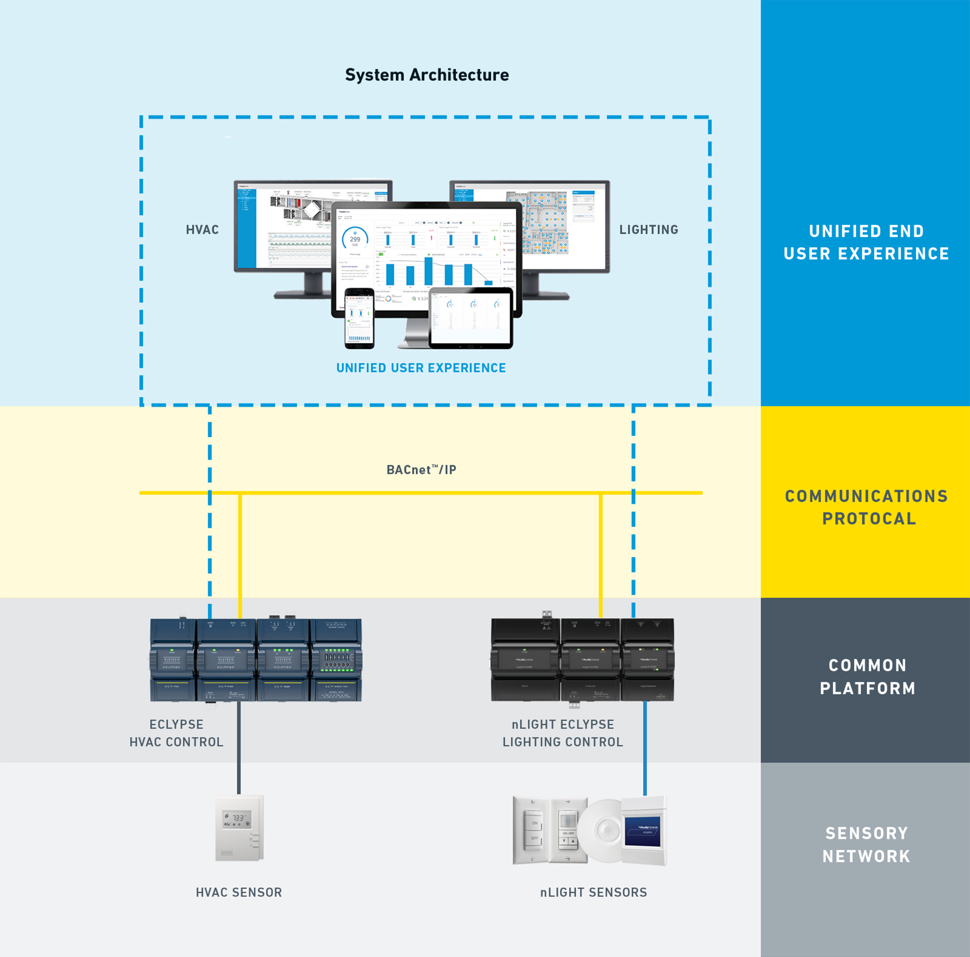 AC_Unified-Building-Controls_Mid-Image3_1920x1894 jpg